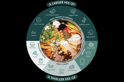 A circular infographic comparing a balanced plate with an unbalanced plate, titled 'A LARGER MIX OF' and 'A SMALLER MIX OF', set against a solid black background. The balanced plate features a colorful variety of foods like fruits, vegetables, grains, and protein, while the unbalanced plate is heavily weighted toward processed foods, meat, and dairy.
